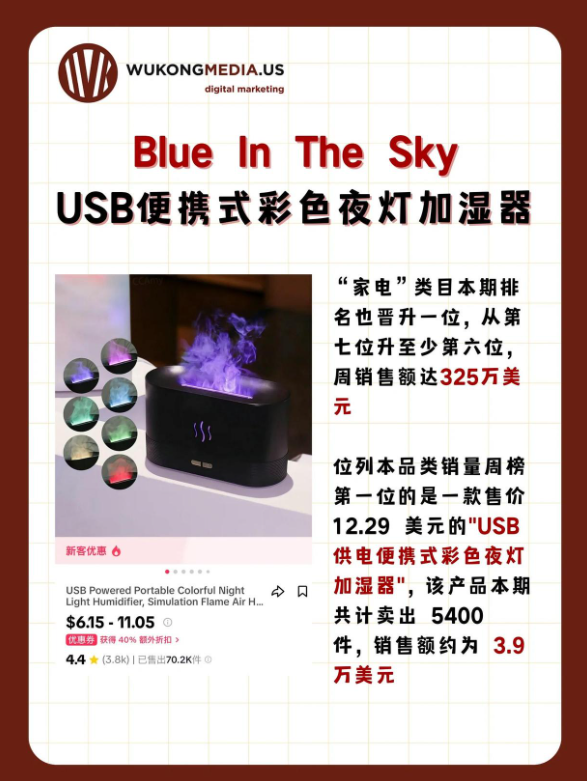 TikTok爆款单品销量揭秘