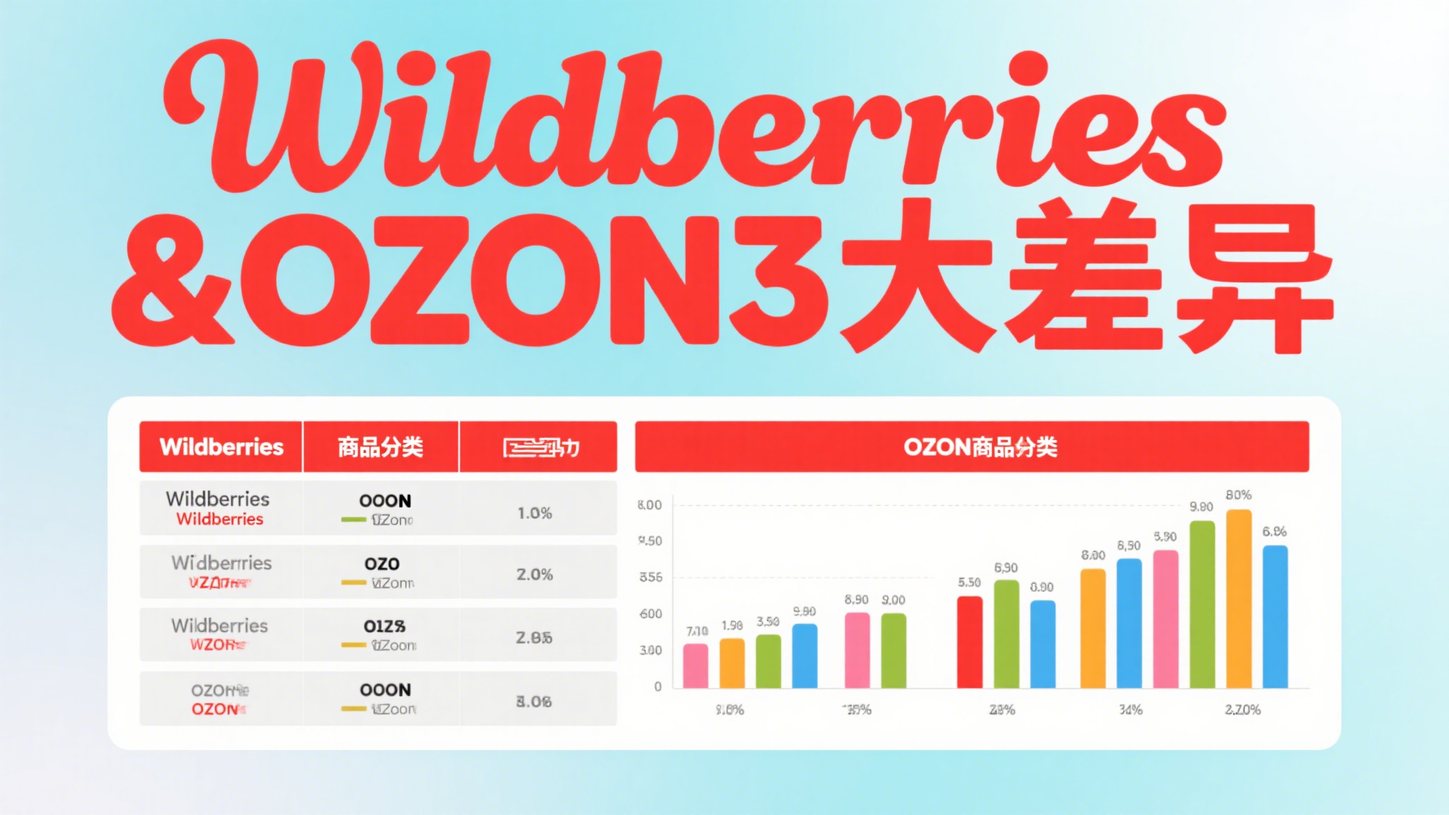 Wildberries？OZON的3大差异化优势解析！